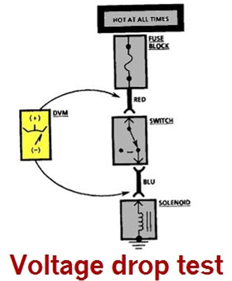 testing grounds voltage drop|automotive voltage drop test pdf.